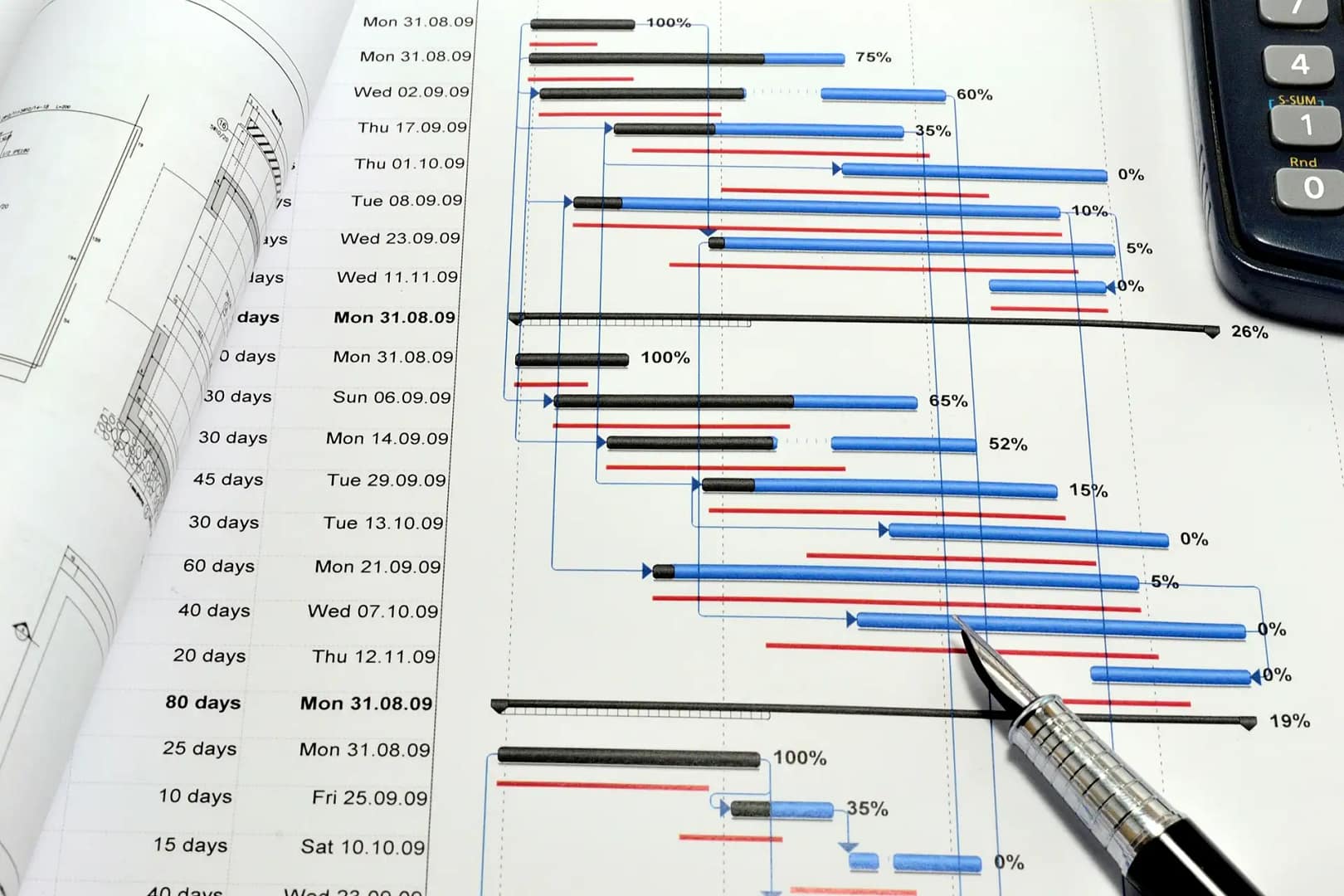 Gannt Chart